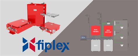 filplex|Fiplex Communications .